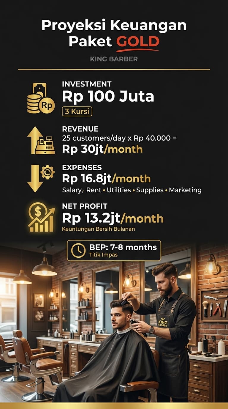 Financial projection gold