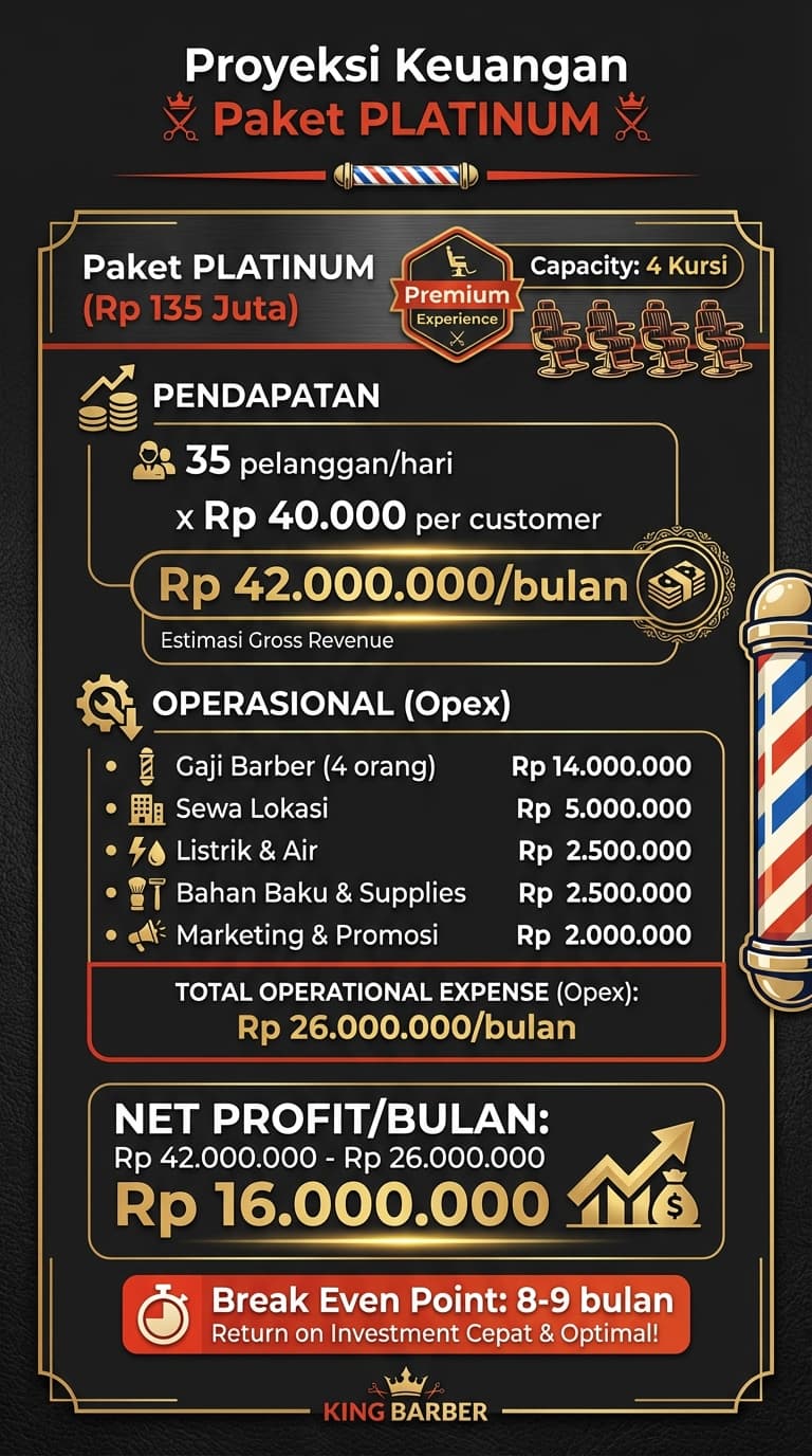 Financial projection platinum